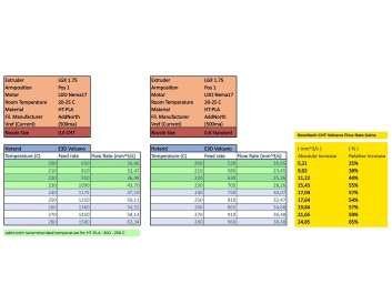 Bondtech CHT BiMetal MK8 Coated Nozzle: Forbedret Ydeevne, Holdbarhed, og Effektivitet 2