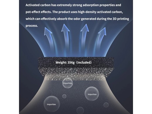 Nevermore Mini Air Purifier – HEPA + Carbon for 3D Printers