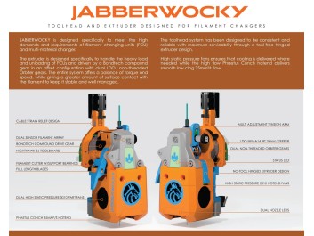 LDO Jabberwocky Toolhead Basic Kit – Toolhead til Filament-Changer 2
