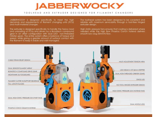 LDO Jabberwocky Toolhead Basic Kit – Toolhead for Filament Changers