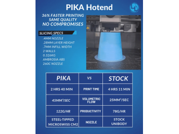 Pika Hotend For Bambu X/P Series Pre-order 2