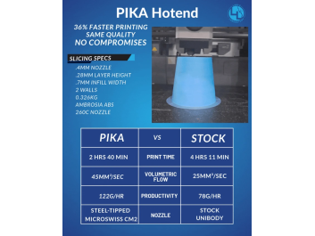Pika Hotend Til Bambu X/P Serien – Forudbestilling 2