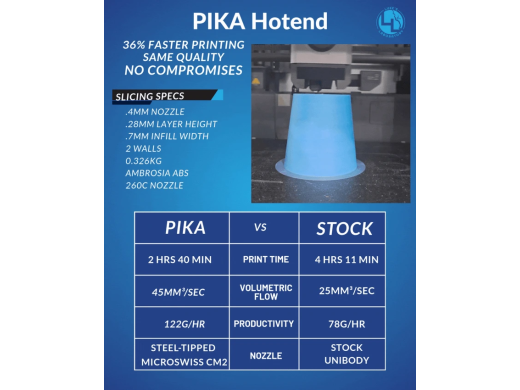 Pika Hotend For Bambu X/P Series Pre-order