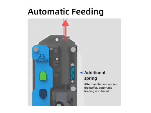 LLL Plus Filament Buffer – DIY Kit (Uden Printede Dele)
